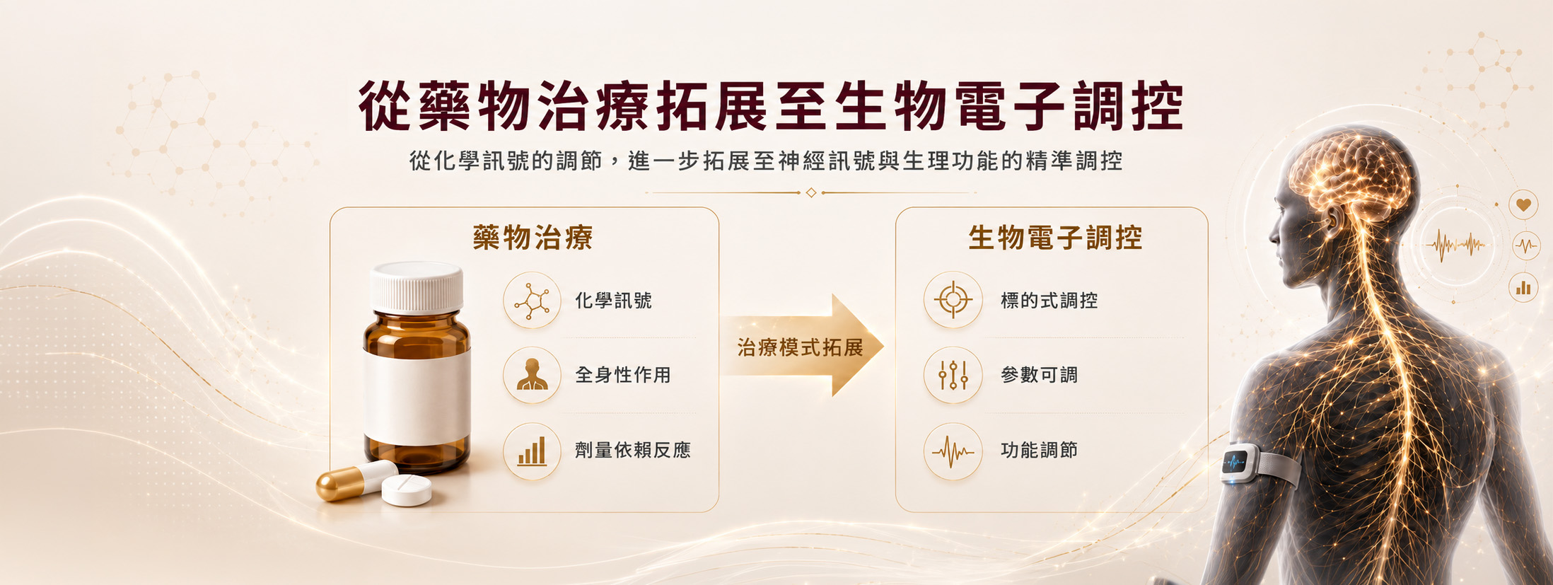 從藥物治療拓展至生物電子調控手機版圖示